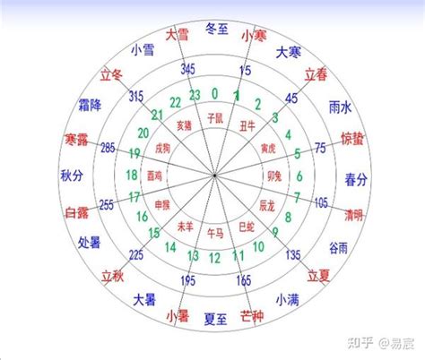 巳寅|十二地支解析：寅 寅与其他十二地支的关系